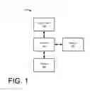 Fig. 02 - Pattern based branch prediction