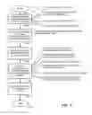 Fig. 07 - Information handling system configuration parameter history management