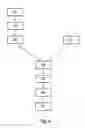 Fig. 06 - PROCEDE DE CONFIGURATION ET PROCEDE DE COMMANDE D'UN SYSTEME DE MODULES D'EXECUTION INTERCONNECTES