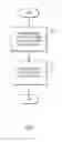 Fig. 07 - Access operation with dynamic linking and access of data within plural data sources