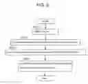 Fig. 10 - Measuring accumulated load values of first level and second level virtual machines for modifying resource allocation