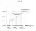 Fig. 12 - Measuring accumulated load values of first level and second level virtual machines for modifying resource allocation