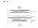 Fig. 06 - Method and electronic apparatus for executing application