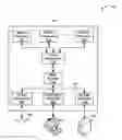 Fig. 01 - Error correction based on thermal profile of flash memory device