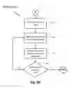 Fig. 07 - System and method of reliable distributed data storage with controlled redundancy