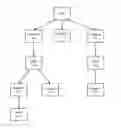 Fig. 01 - Splitting a clone having snapshots from a parent