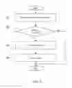 Fig. 06 - Device, method and program for performing system testing