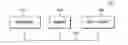 Fig. 01 - Garbage collection handler to update object pointers
