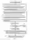 Fig. 05 - Garbage collection handler to update object pointers