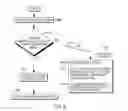 Fig. 06 - Garbage collection handler to update object pointers