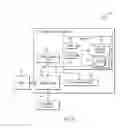 Fig. 07 - Pauseless location and object handle based garbage collection