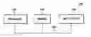 Fig. 01 - Pauseless location and object handle based garbage collection