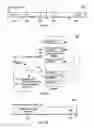 Fig. 03 - Pauseless location and object handle based garbage collection