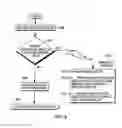 Fig. 06 - Pauseless location and object handle based garbage collection