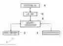 Fig. 01 - Memory Control Circuit and Storage Device