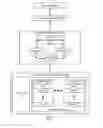 Fig. 02 - Hybrid table-lookup algorithm for functions