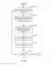 Fig. 03 - Hybrid table-lookup algorithm for functions