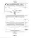 Fig. 04 - Hybrid table-lookup algorithm for functions