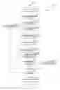Fig. 01 - Machine-translation based corrections