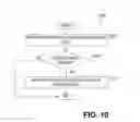 Fig. 10 - Grid data management
