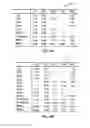 Fig. 08 - Natural language relatedness tool using mined semantic analysis