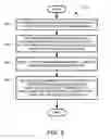 Fig. 03 - ASYNCHRONOUS SEARCH QUERY