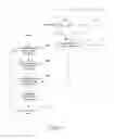 Fig. 08 - CONTENT SOURCE THROTTLING IN A SOCIAL NETWORKING SERVICE