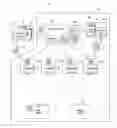 Fig. 01 - Auto summarization of content