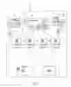 Fig. 02 - Auto summarization of content