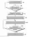 Fig. 01 - Grouping data in a database