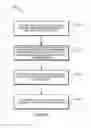 Fig. 03 - COLUMN STORE DATABASE COMPRESSION
