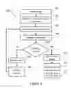 Fig. 04 - Latch-free concurrent searching