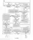Fig. 05 - Management of long-running locks and transactions on database tables
