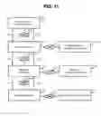 Fig. 14 - Database management system, computer, and database management method