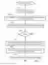 Fig. 02 - Apparatus to query a relational database using text-based queries