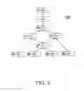 Fig. 04 - Unified table query processing