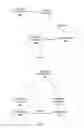 Fig. 14 - Author disambiguation and publication assignment