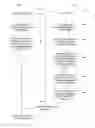Fig. 17 - Author disambiguation and publication assignment