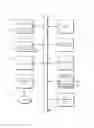 Fig. 20 - Author disambiguation and publication assignment