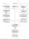 Fig. 18 - Author disambiguation and publication assignment