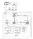 Fig. 02 - Information retrieval system for archiving multiple document versions