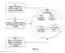 Fig. 03 - Information retrieval system for archiving multiple document versions