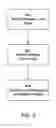 Fig. 07 - Information retrieval system for archiving multiple document versions
