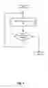 Fig. 05 - Method and system for configuration management of hierarchically-organized unstructured data using associative templates