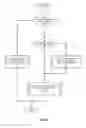 Fig. 06 - Method and system for configuration management of hierarchically-organized unstructured data using associative templates