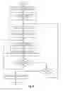 Fig. 07 - Method and system for configuration management of hierarchically-organized unstructured data using associative templates