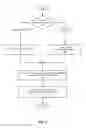 Fig. 08 - Method and system for configuration management of hierarchically-organized unstructured data using associative templates