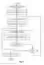 Fig. 09 - Method and system for configuration management of hierarchically-organized unstructured data using associative templates