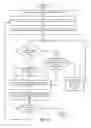 Fig. 12 - Method and system for configuration management of hierarchically-organized unstructured data using associative templates