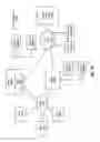 Fig. 16 - Method and system for configuration management of hierarchically-organized unstructured data using associative templates